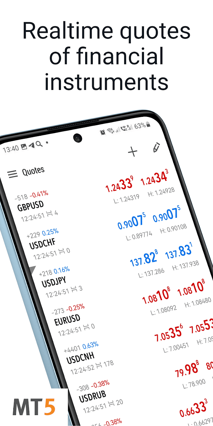 MetaTrader 5 — Forex, Stocks screenshot