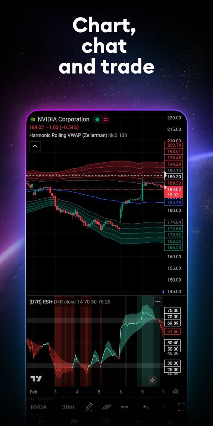 TradingView: Track All Markets screenshot