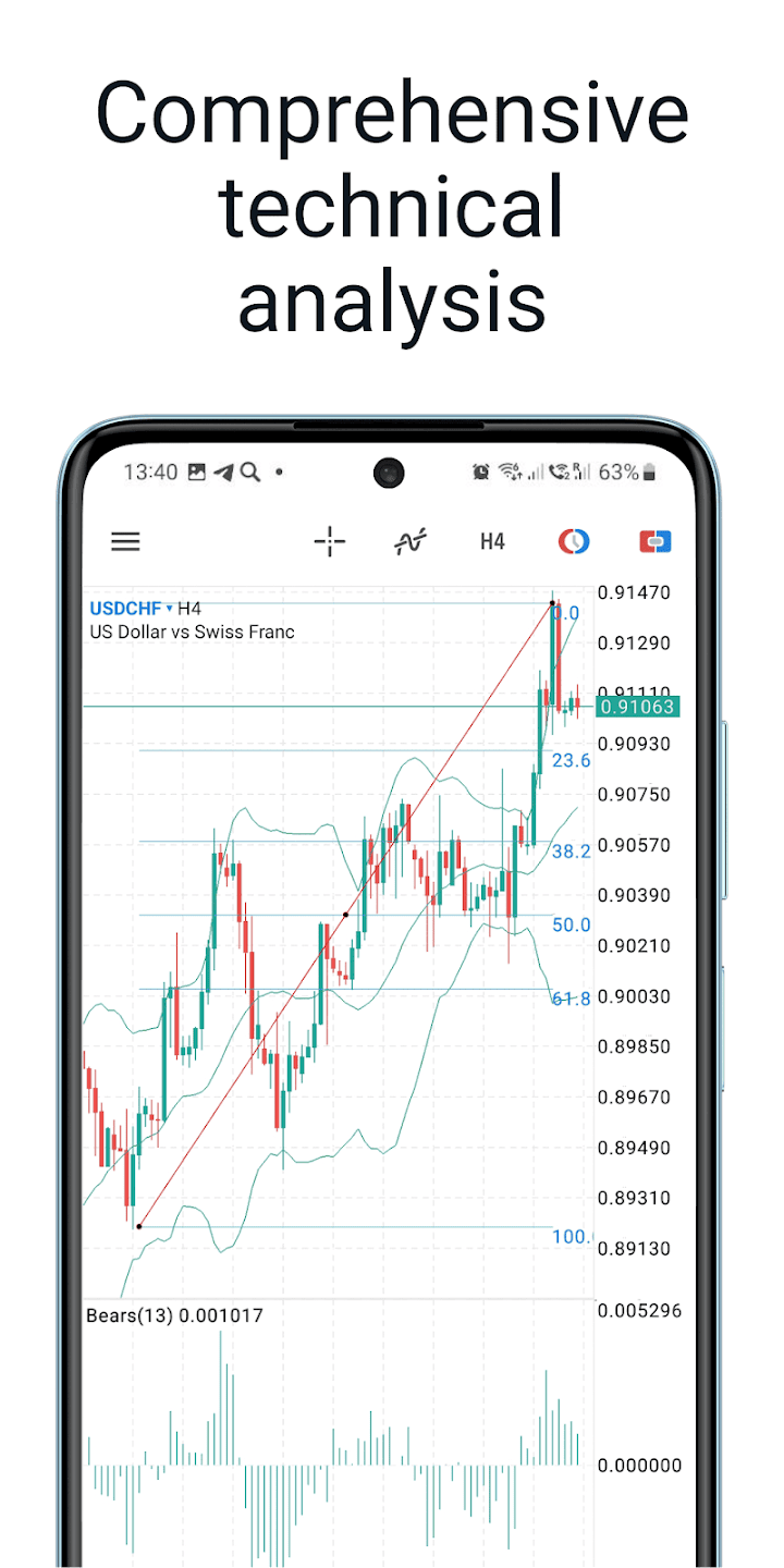 MetaTrader 5 — Forex, Stocks screenshot